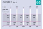 CONTECpro eco Standard Set